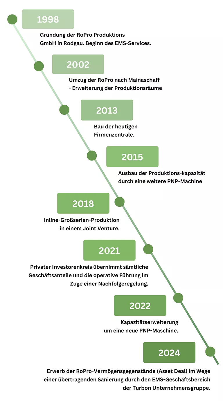 Seit über 25 Jahren der EMS-Spezialist aus Aschaffenburg!