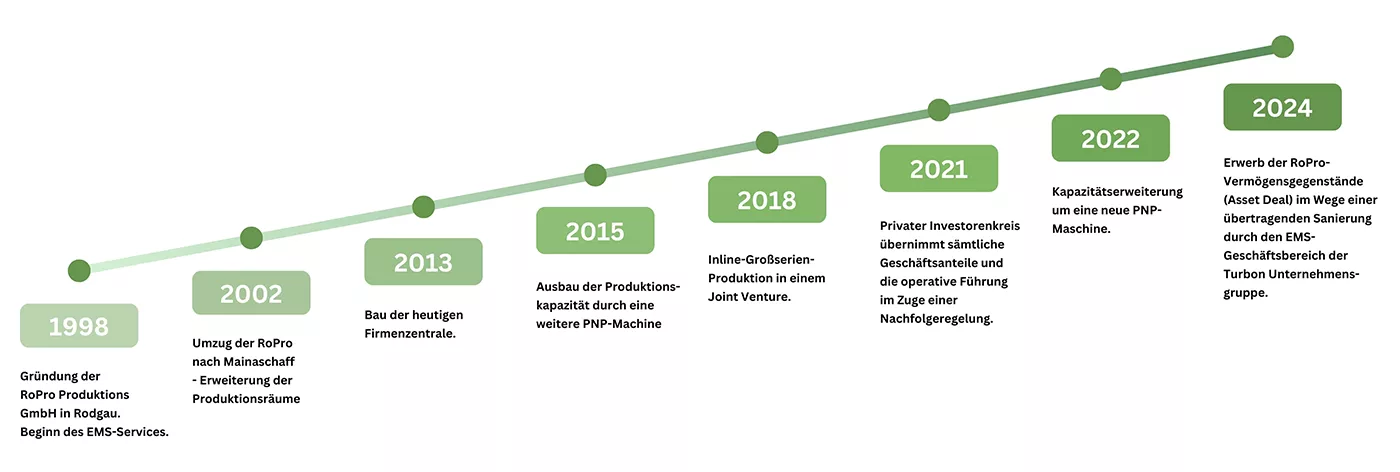 Seit über 25 Jahren der EMS-Spezialist aus Aschaffenburg!