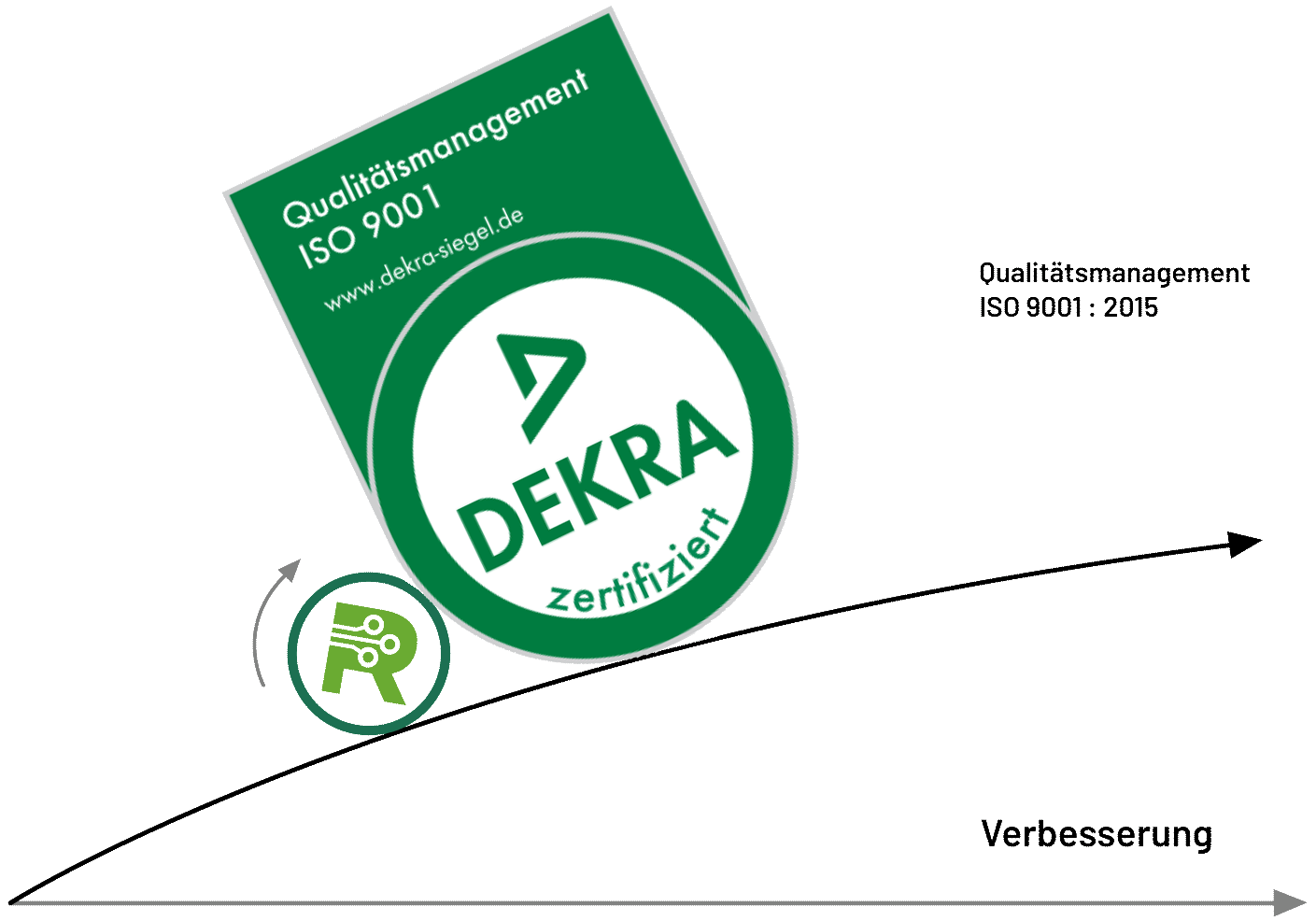 ROPRO GmbH – immer DEKRA zertifiziert!