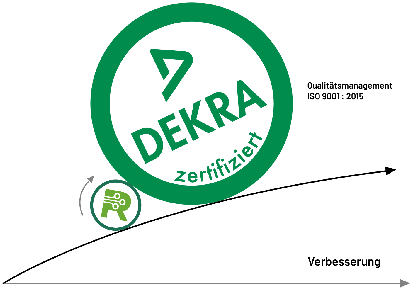 ROPRO GmbH – immer DEKRA zertifiziert!